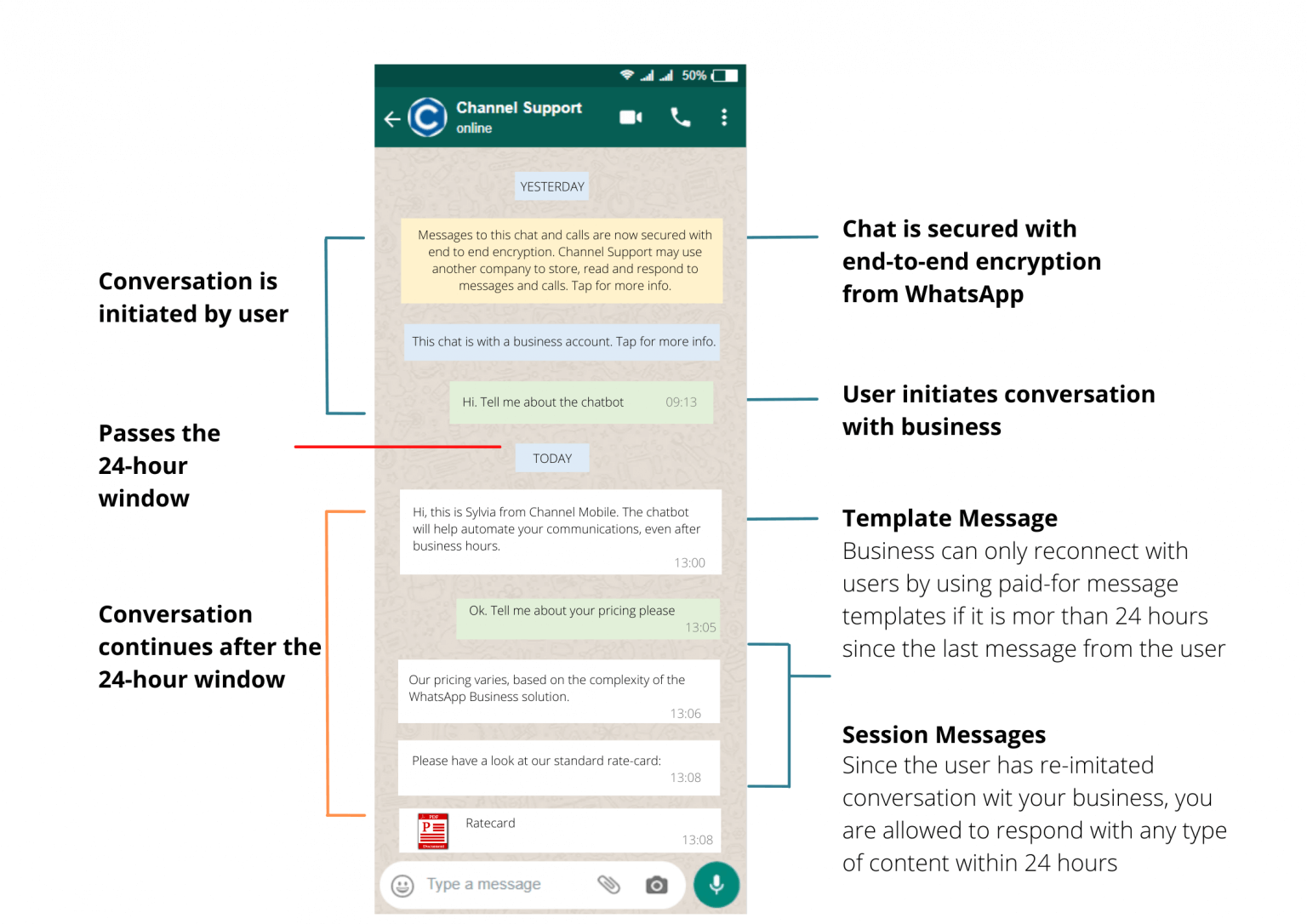 Message Types - Session vs Template | Channel Mobile